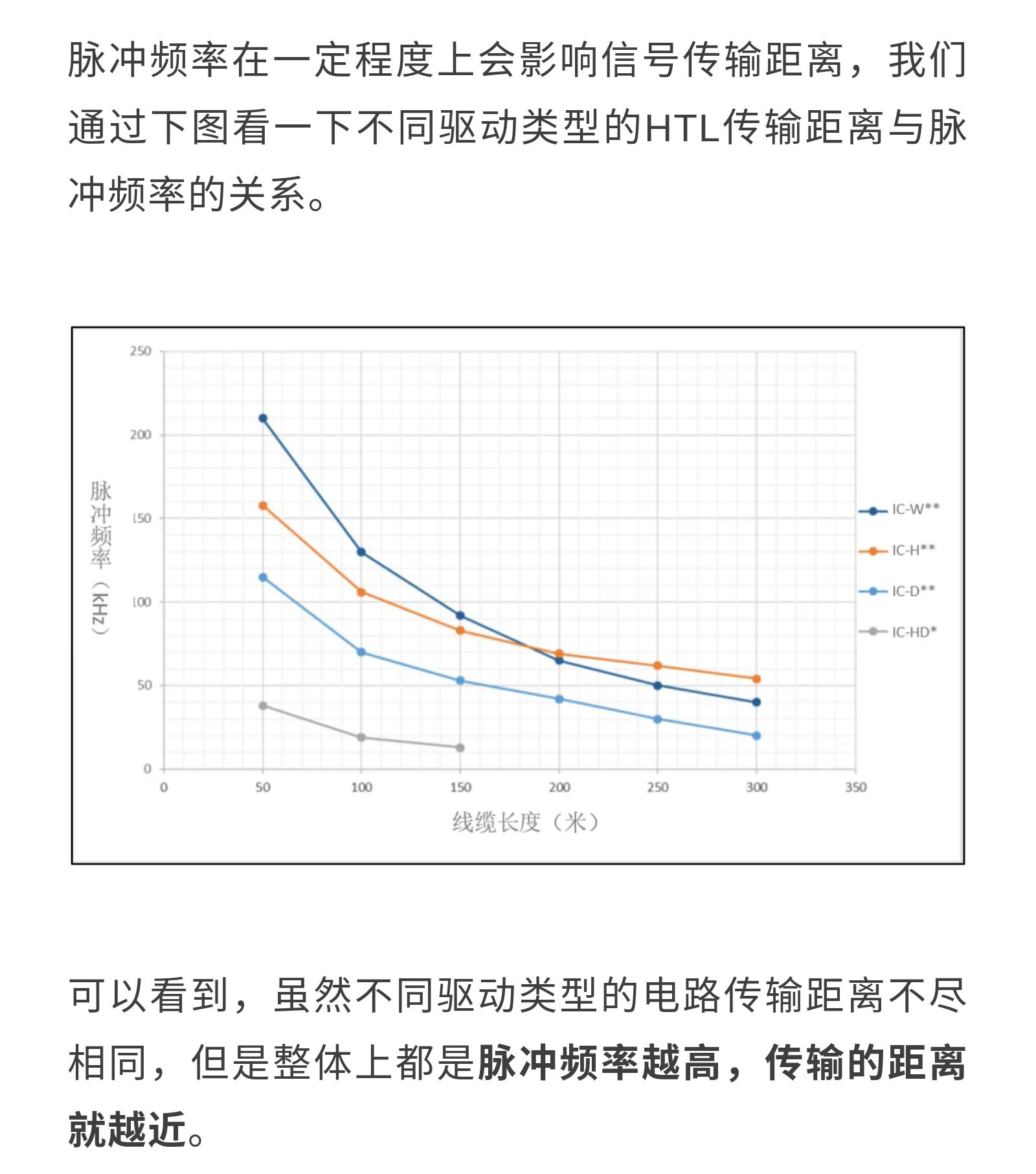 干貨丨是什么影響了編碼器的通訊距離？_07.jpg